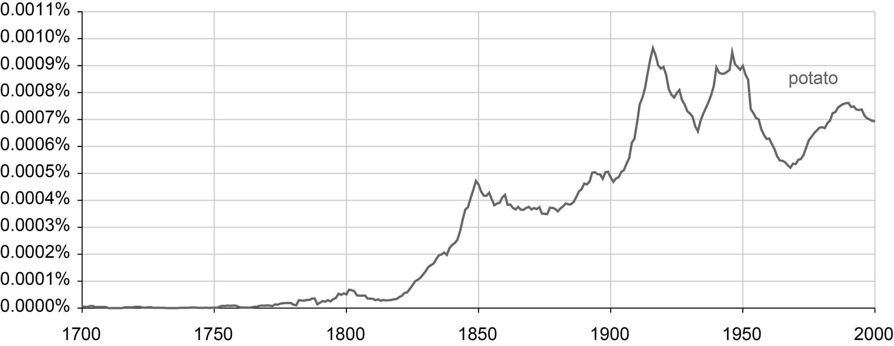 the general practice of the nation walt whitman language and