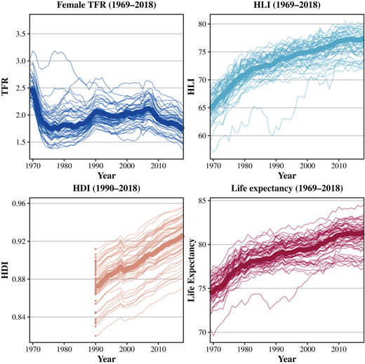 先進国における少子化傾向の再考(Rethinking fertility trends in developed countries) 先進国における少子化傾向の再考(Rethinking fertility trends in developed countries)